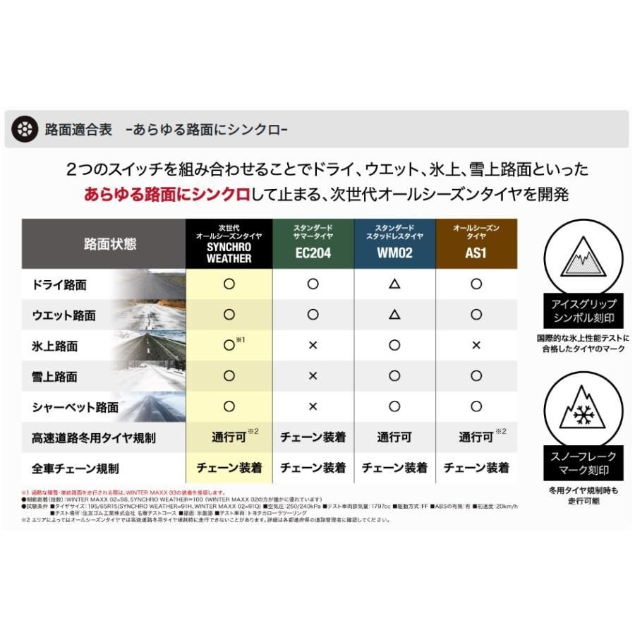初めまして② 新発売】【4本set】ダンロップ SYNCHRO WEATHER 185/60R16 86H送料無料