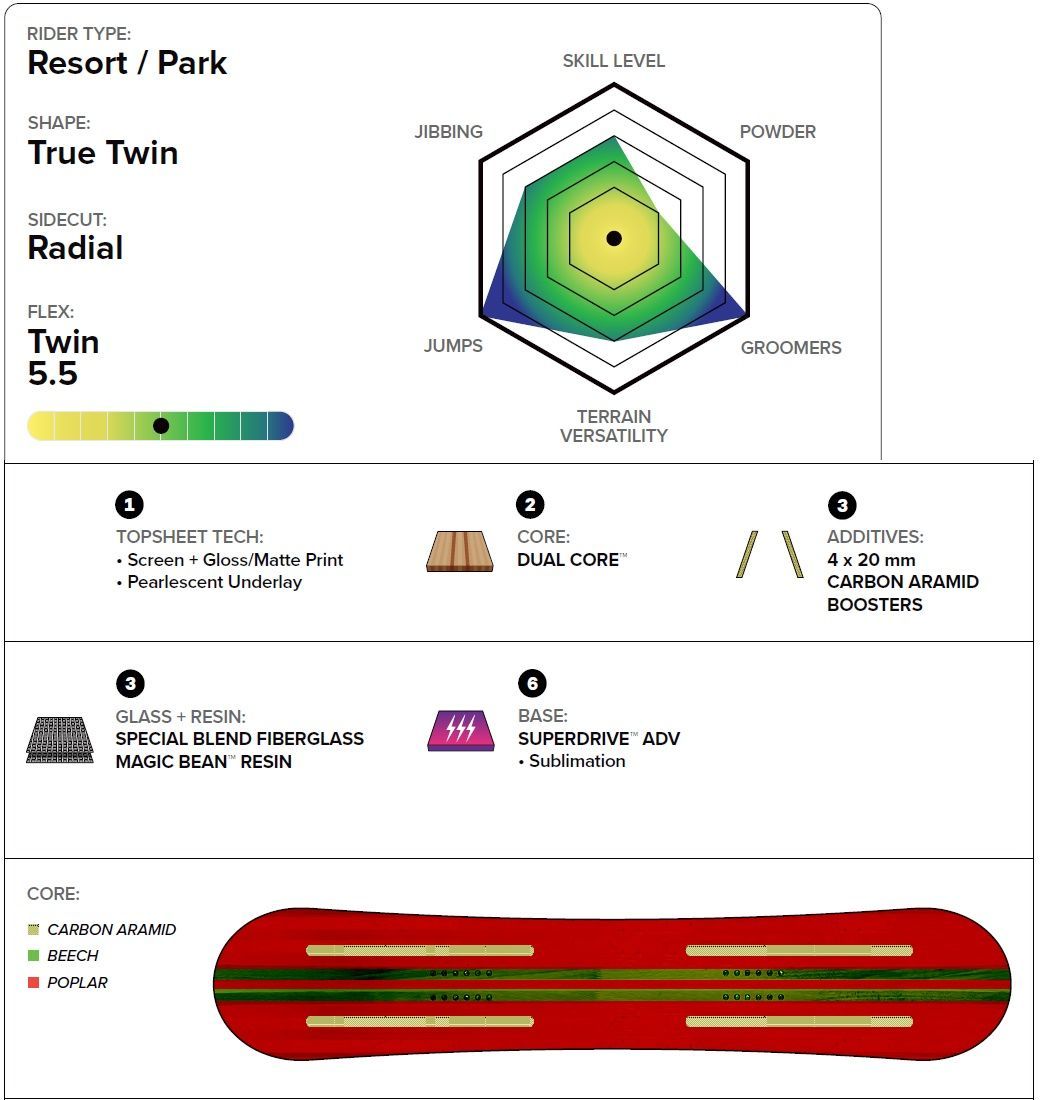 品質100％保証! 26 CAPiTA SB STAIRMASTER 152 保証付 スノーボード オールラウンド フリーラン パーク