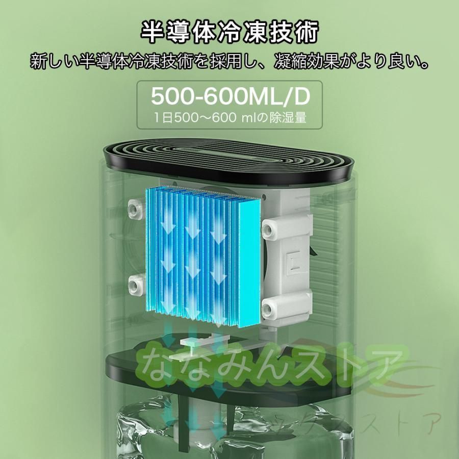 結露