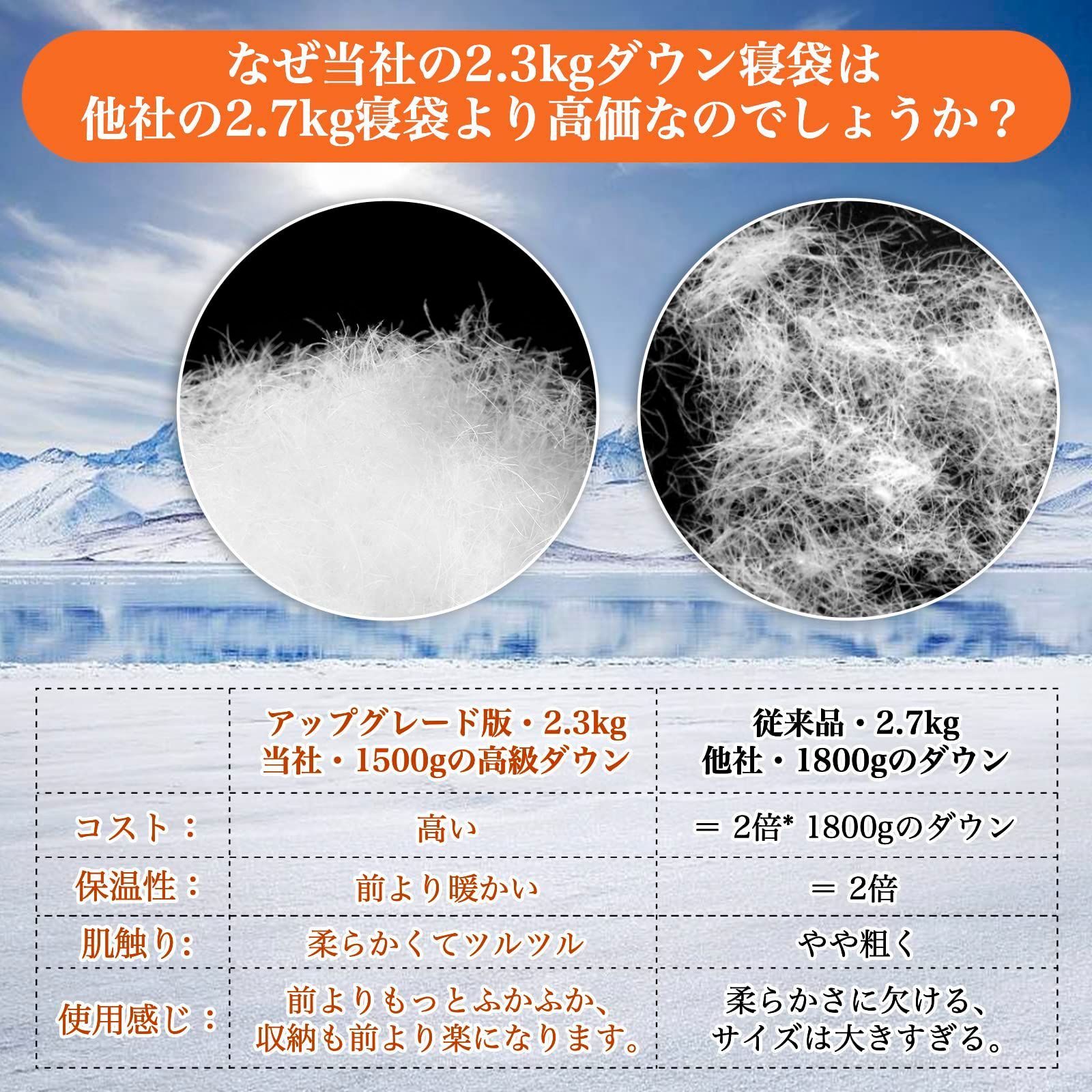 二代目 防水保温