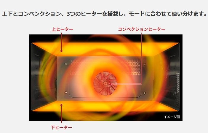 オーブンレンジ