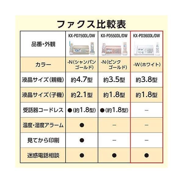 Panasonic デジタルコードレスファックスKX-PD360DL-W