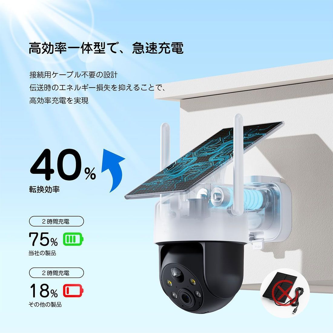 屋外防犯カメラ ソーラー充電 360° 撮影可能 パンチルト 500万超高画素