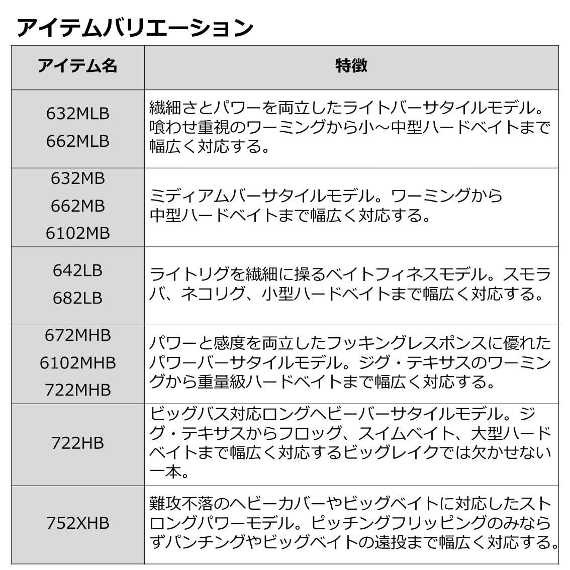 特価商品】X BASS スピニング/ベイト 2ピース 各種 バスロッド ダイワ