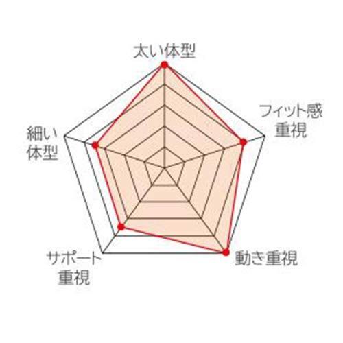 タジマ(Tajima) ワークポジショニング用胴当てベルトフラットD2 黒