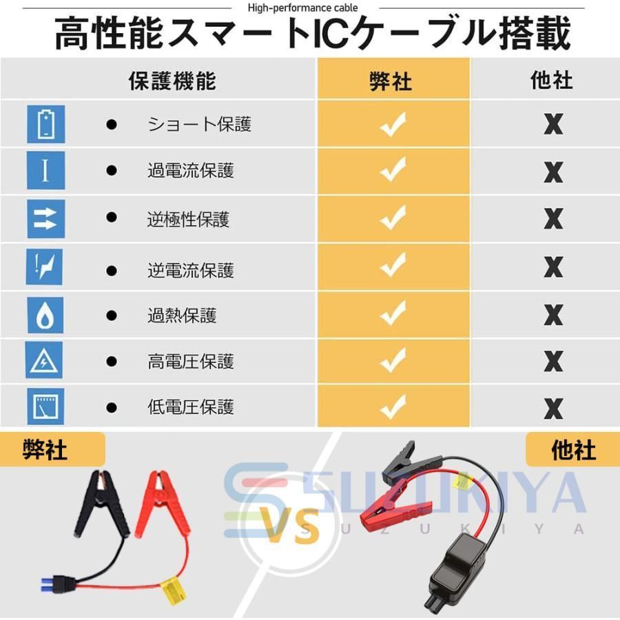 車用品