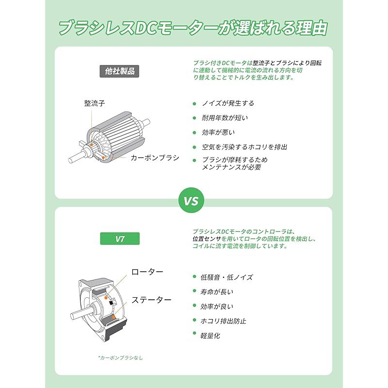 掃除機 コードレス 【30Kpa強力吸引&超軽量】V7 ハンディ