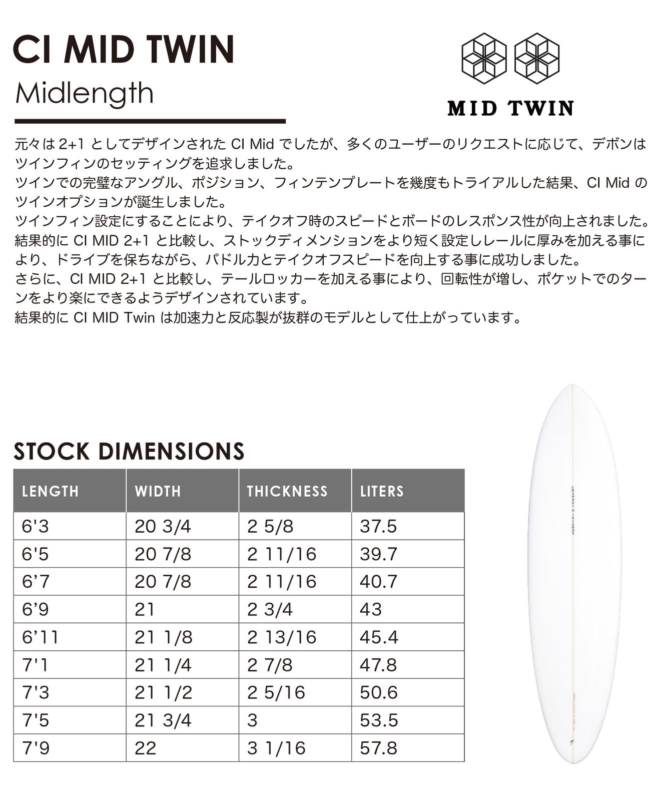  ムラスポ CHANNEL ISLANDS チャネルアイランズ CI MID TWIN シーアイミッドツイン サーフボード ミッドボード ムラサキスポーツ ファンボード サーフボード