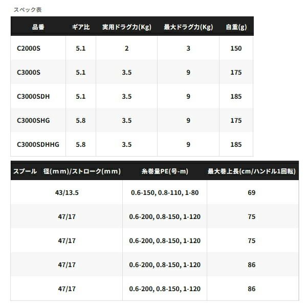 ≪ 25年9月新商品 ≫ シマノ 25 セフィア XR C3000SDHHG HRDEVELOPMENT_JP
