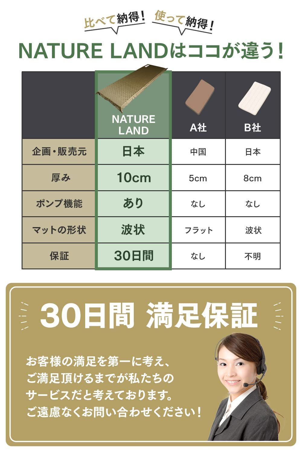 防災 防災グッズ