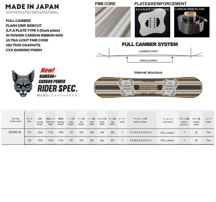 NOVEMBER ノベンバースノーボード DESIRE RS(150CM) デザイア