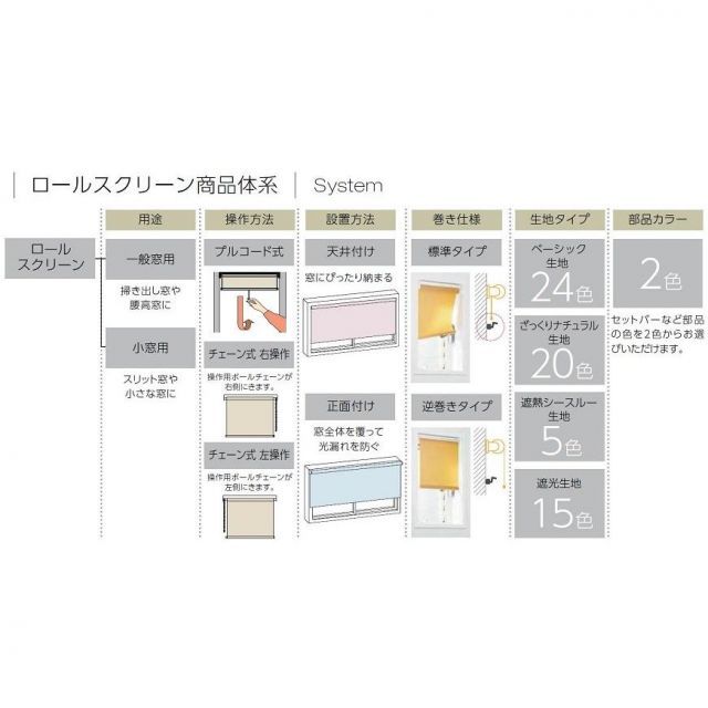 ロールスクリーン ざっくりナチュラル生地 小窓用 チェーン式 特注サイズ W:30~50cm × H:201~240cm LIXIL リクシル TOSTEM トステム