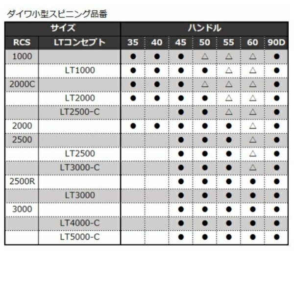 22RCS マシンカットライトハンドル 90mm ダブルハンドル SLPワークス 22RCS マシンカットライトハンドル 90MM ダブルハンドル