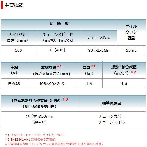 チェンソー チェーンソー