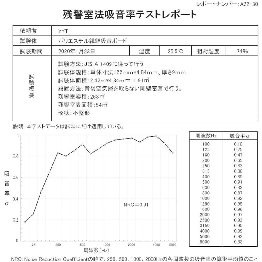 吸音材 48枚セット ブラック 縦30cm*横30cｍ*厚さ0.9cm 吸音ボード