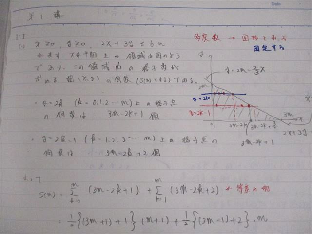 河合塾 東京大学 ハイパー東大理類数学1/2/演習/自習用問題集 テキスト通年セット 2022 計5冊 矢神毅 025S0D 河合塾 東京大学 ハイパー東大理類数学1/2/演習/自習用問題集