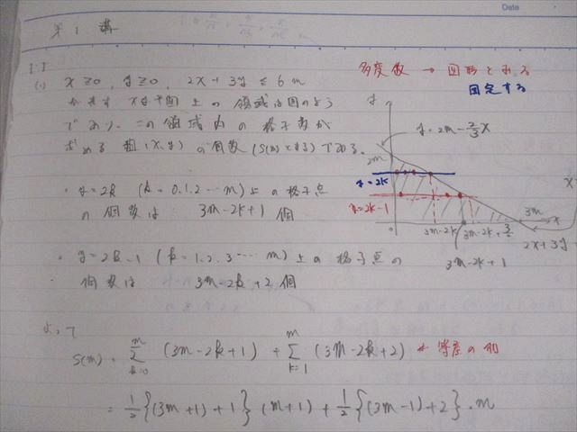 VJ11-033 河合塾 東京大学 ハイパー東大理類数学1/2/演習/自習用問題集 テキスト通年セット 2022 計5冊 矢神毅 25S0D