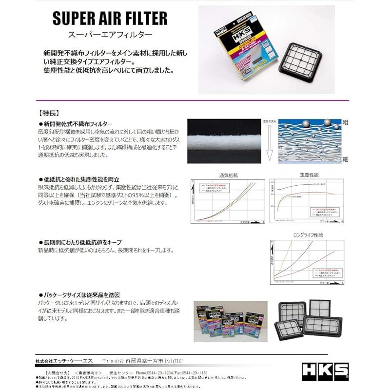 HKS 吸気系パーツ