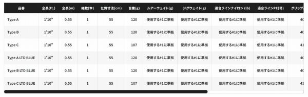  22 ワールドシャウラエクステンションバット B ブルー 釣り台 その他ロッド 釣り竿 ロッド
