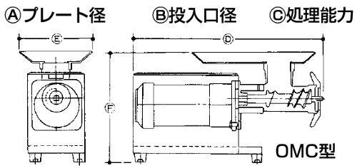 電動ミートーチョッパーＯＭＣ-12Ｃ