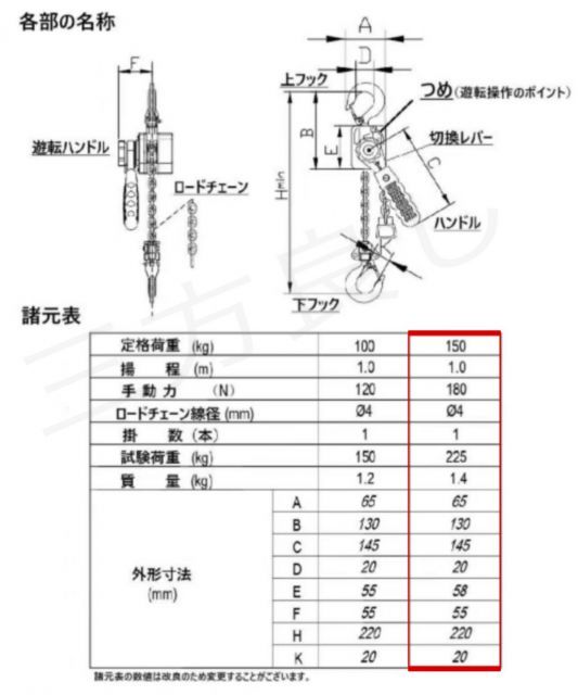 チェーンブロック