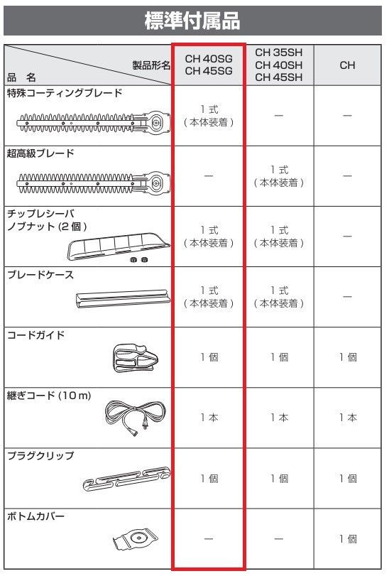 ヘッジトリマ 日立