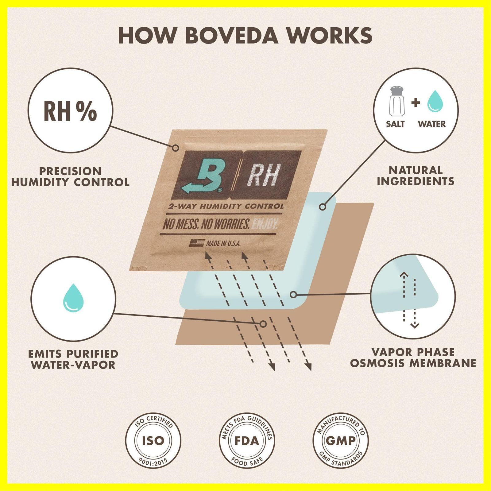 Boveda 音楽 49-RH 2-ウェイ 湿度 コントロール 交換 使用 ファブリック ホルダー用 サイズ 70 フレット ボウド ウッド  インストゥルメント 防止 クラッキング と ワーピング 4-カウント リシール バッグ - メルカリ