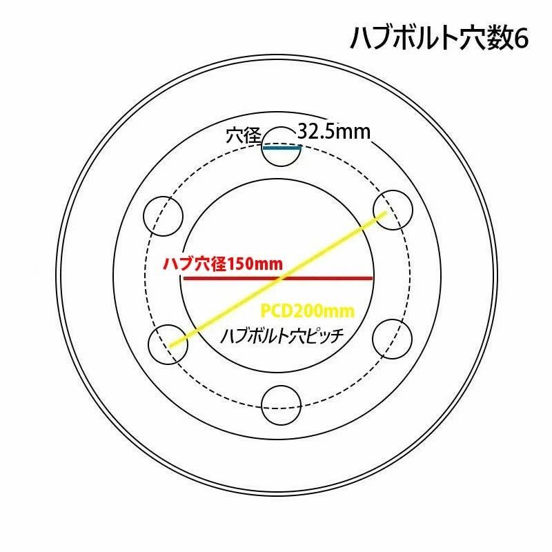 フォークリフト タイヤ ノーパンクタイヤ ホイール付 セット済 1本 250-15 7.0タイヤ 取付穴32.5mm×6 ハブ穴150mm PCD200mm ブラック 黒 ノーパンク 産業車両 フォークリフト用ノーパンクタイヤ 重機 車輪 交換 圧入済