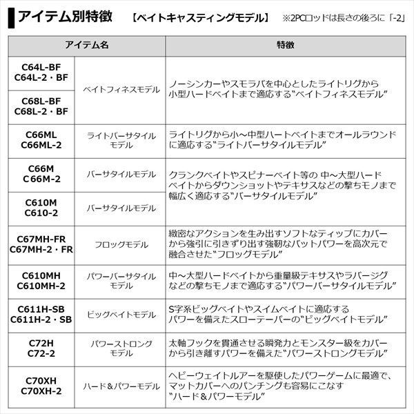 ブレイゾン Ｃ６４Ｌ－２．ＢＦ