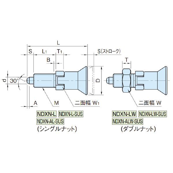 【新品・7営業日以内発送】イマオコーポレーション IMAO NDXN20LW インデックスプランジャー NDXN20LW【沖縄離島販売】