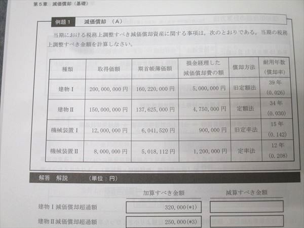 CPA会計学院 公認会計士講座 租税法 個別計算問題集 法人・所得