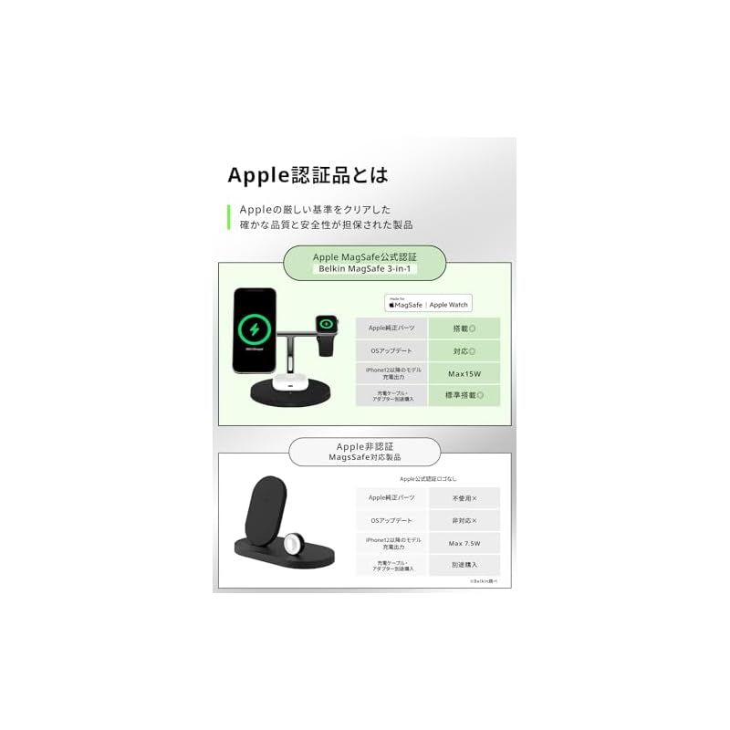 Belkin 3 in 1 MagSafe充電器 最大15W高速充電 ワイヤレス充電器 MagSafe公式認証 iPhone 15 14 13 12 Apple Watch 8 7 Ultra 高速充電対応 AirPodsワイヤレス充電対応 ブ 0 USTAUSTRALIA_COM_AU