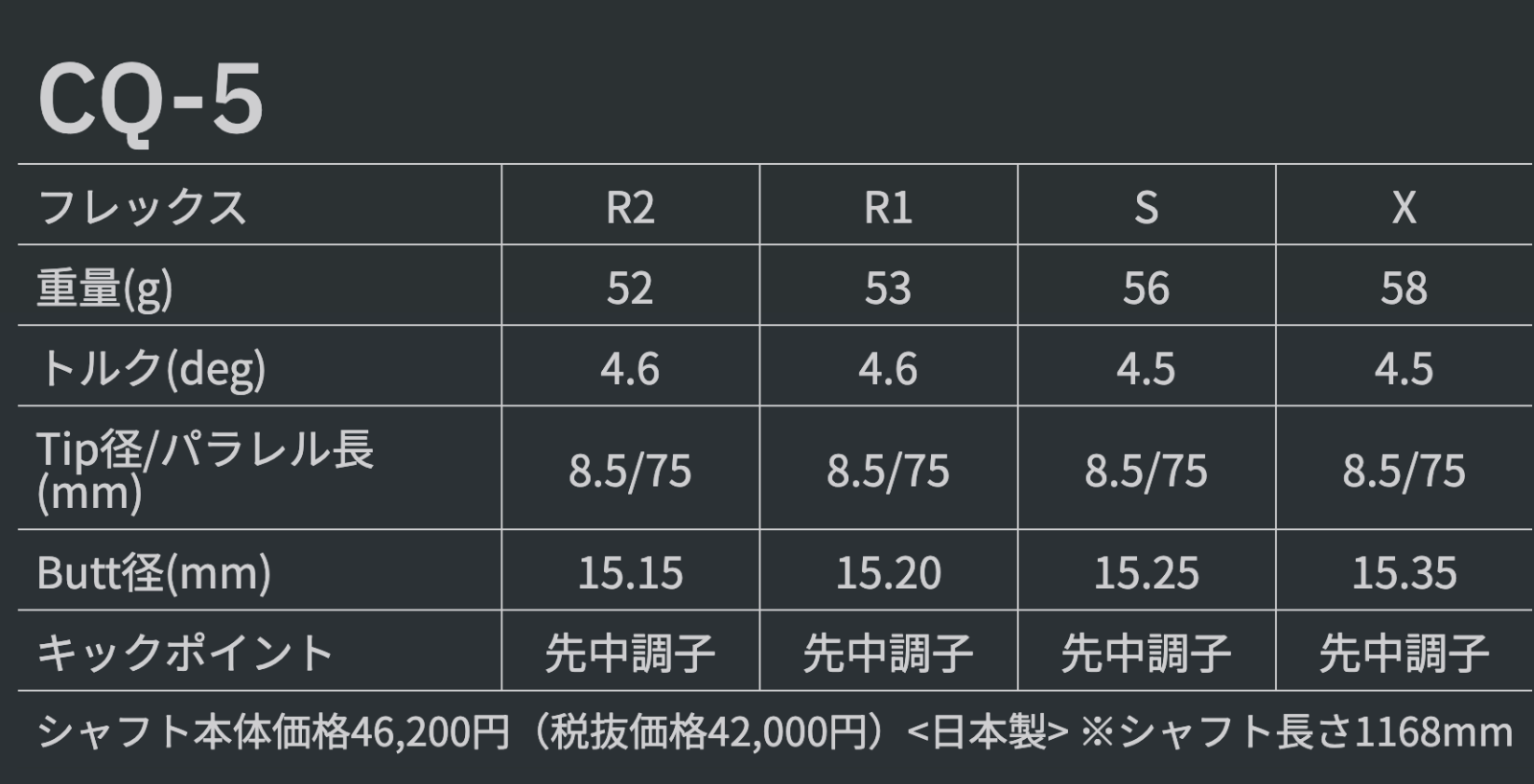 【数量限定価格】新品 グラファイトデザイン ツアーAD CQ スリーブ付シャフト 正規販売店 テーラーメイド/キャロウェイ/ピン/タイトリスト/スリクソン各種スリーブ対応 フレックス/長さ/グリップ選択可能