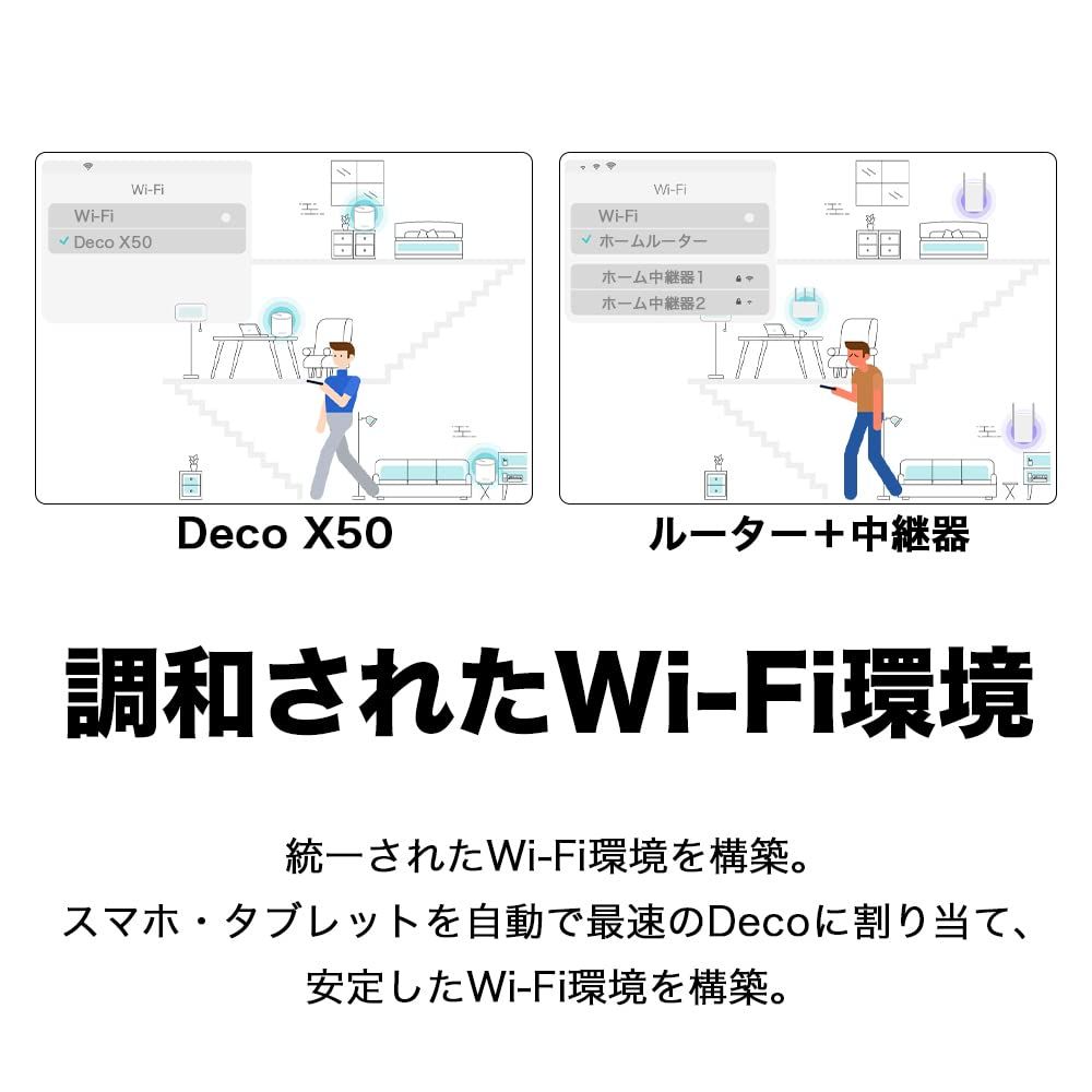 Deco X50