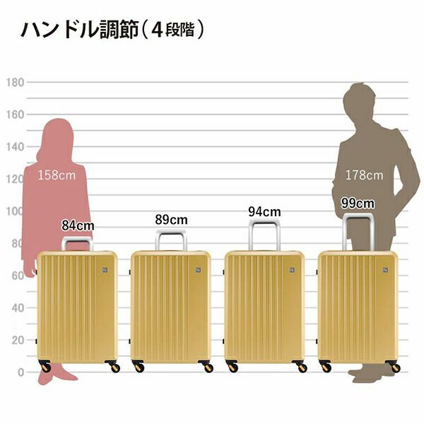 軽量