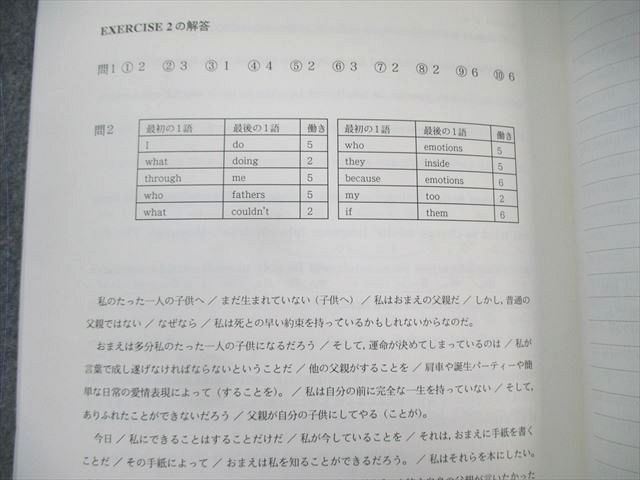 日本インターアクト ハイパーレクチャー 英語構文の徹底講義 未