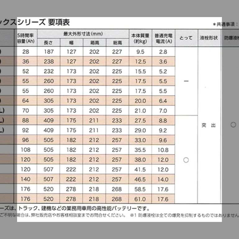 PRX-130F51