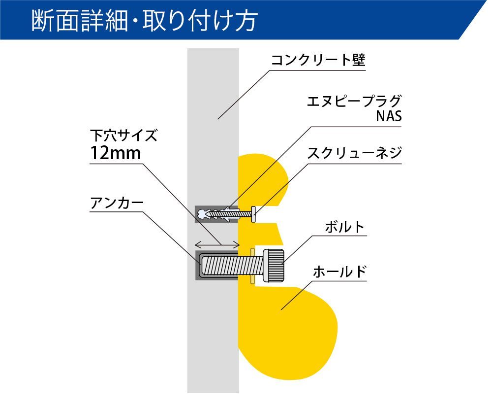 ワッシャー埋め込み式