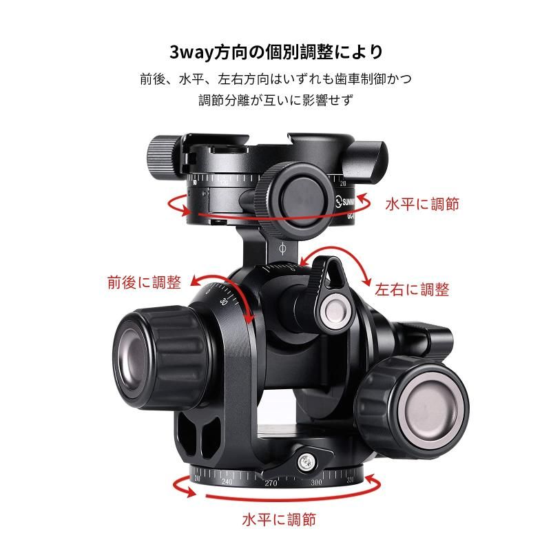 GH-PRO