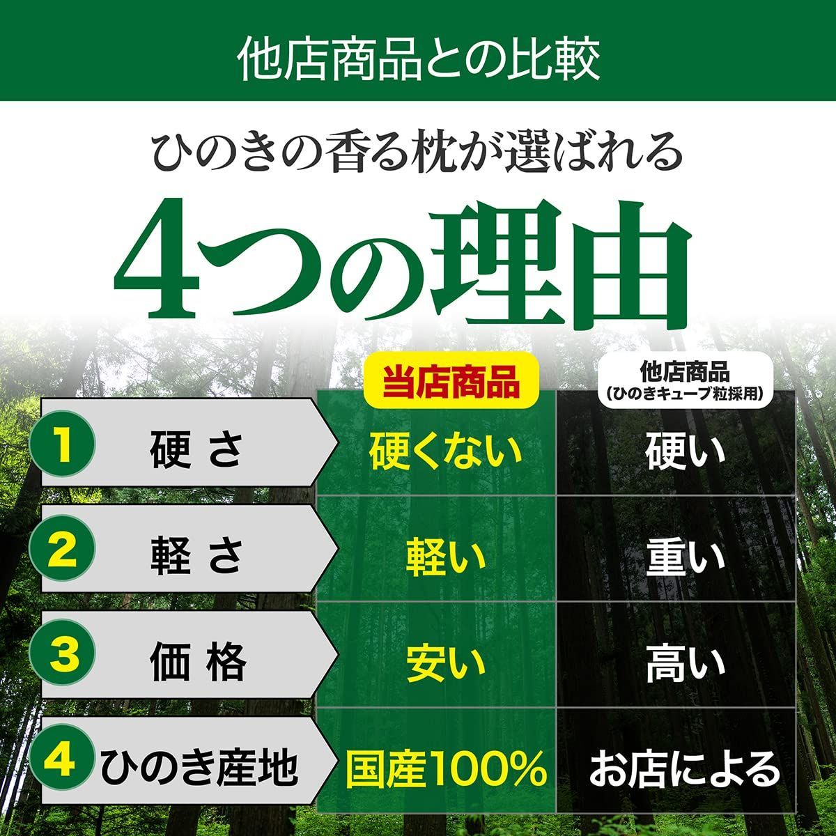 【在庫処分】x 50cm 35cm ひのきの香る枕 インナーメッシュカバー付きの2重カバー仕様 100%使用 国産ひのき