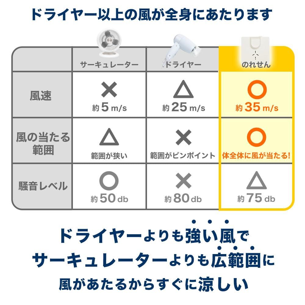 THANKO お風呂あがり全身爽快乗れる扇風機