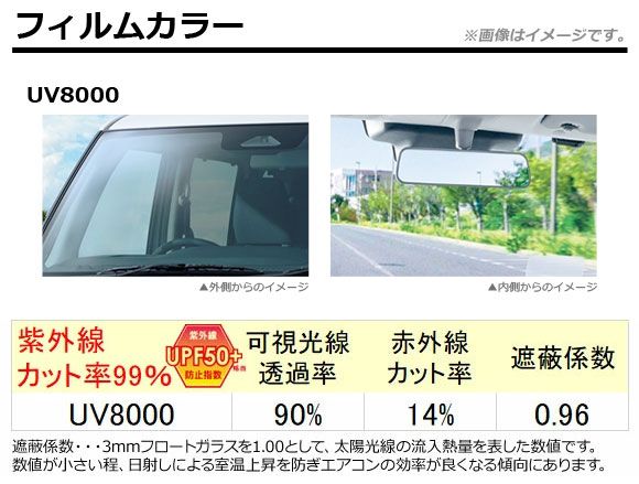 ステーションワゴン 01月～