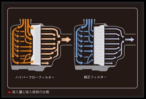 Genb 玄武 EAF06H ハイパーフローフィルター FFCRYSTALESIA_COM