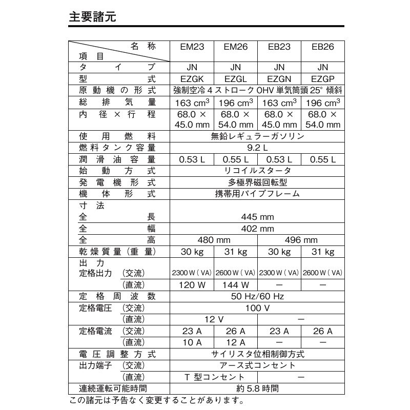 ホンダ 発電機 沖縄県 離島配送不可商品 EB23 サイクロコンバータ搭載 発電機