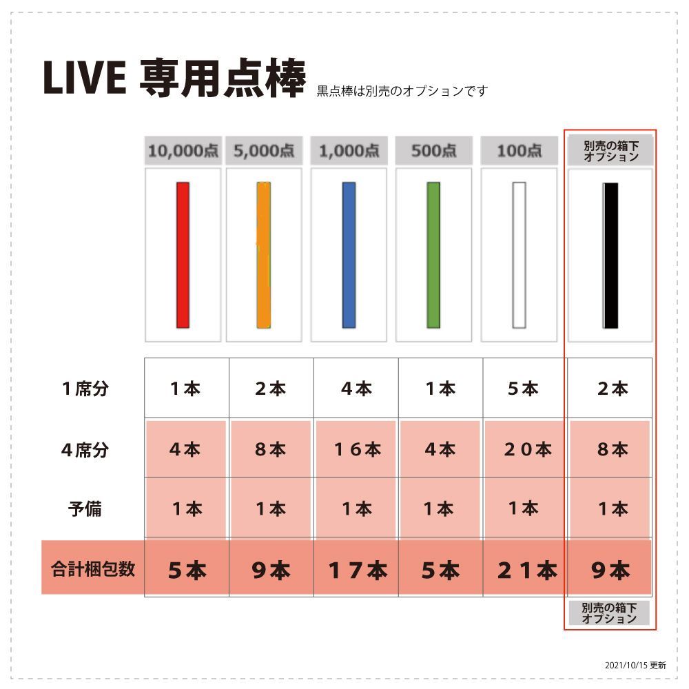全自動麻雀卓 MJ-REVO LIVE XL 点数表示対応 オプション搭載モデル