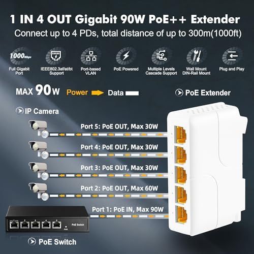 5 Port Gigabit Gigabit PoE パススルースイッチ PoE in 4 PoE出力