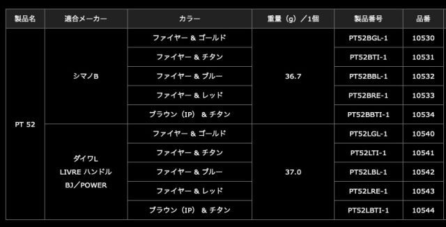 フィッシング メガテック リブレ 10531 PT52BTI-1 ノブ単体PT52 シマノ
