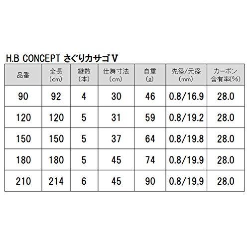 120 TAKAMIYAタカミヤ H.B CONCEPT さぐりカサゴV 120 KW-2403 - 生活