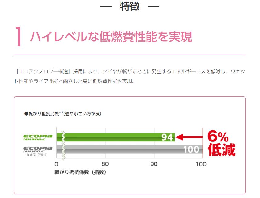 ブリヂストン エコピア
