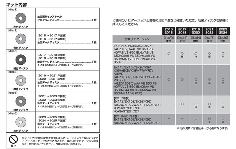 アルパインHCE-E109A全国地図データ更新キット 度版アルパインカーナビ2015～2019年製モデル対象